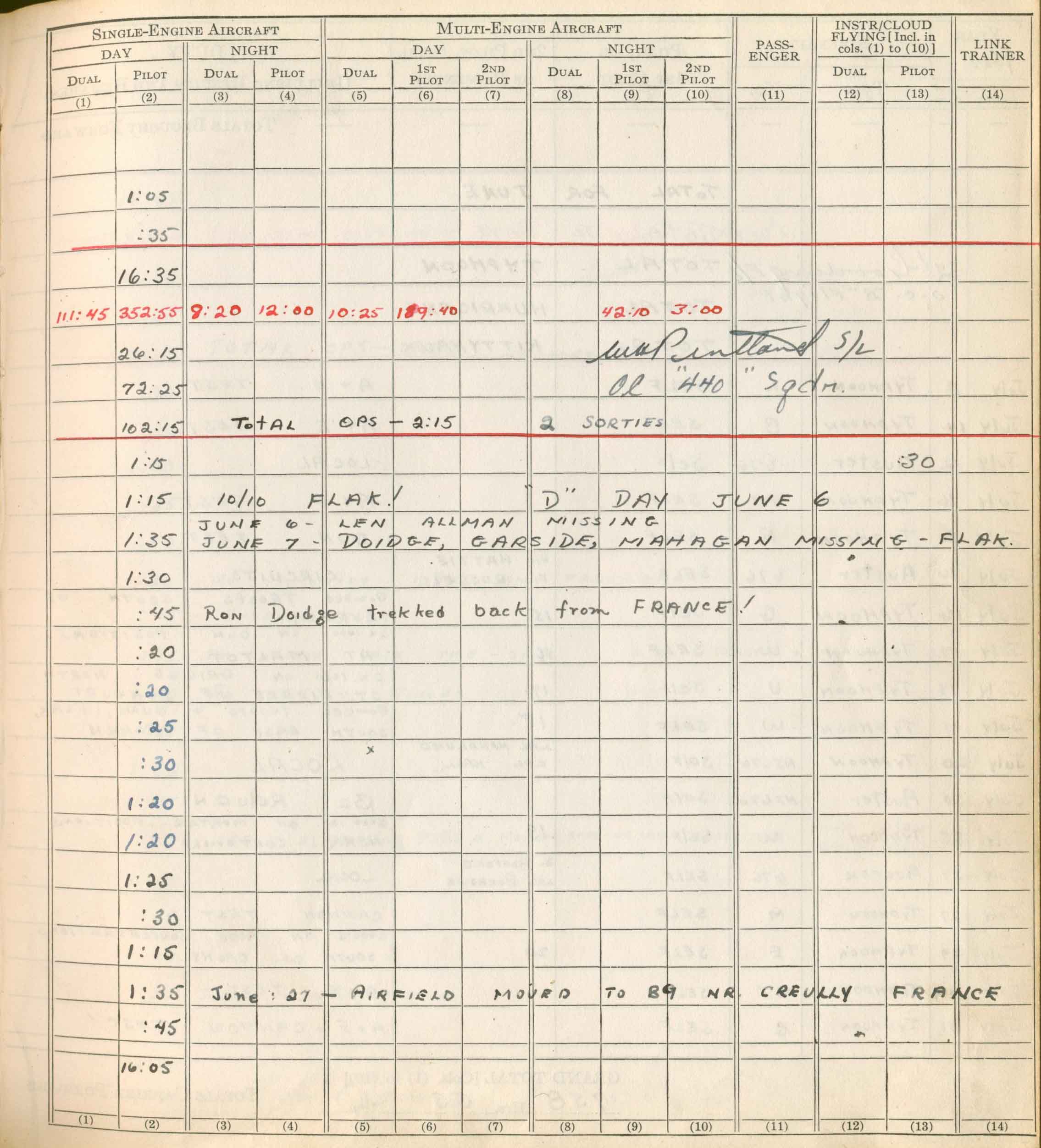 Wally Ward Logbook